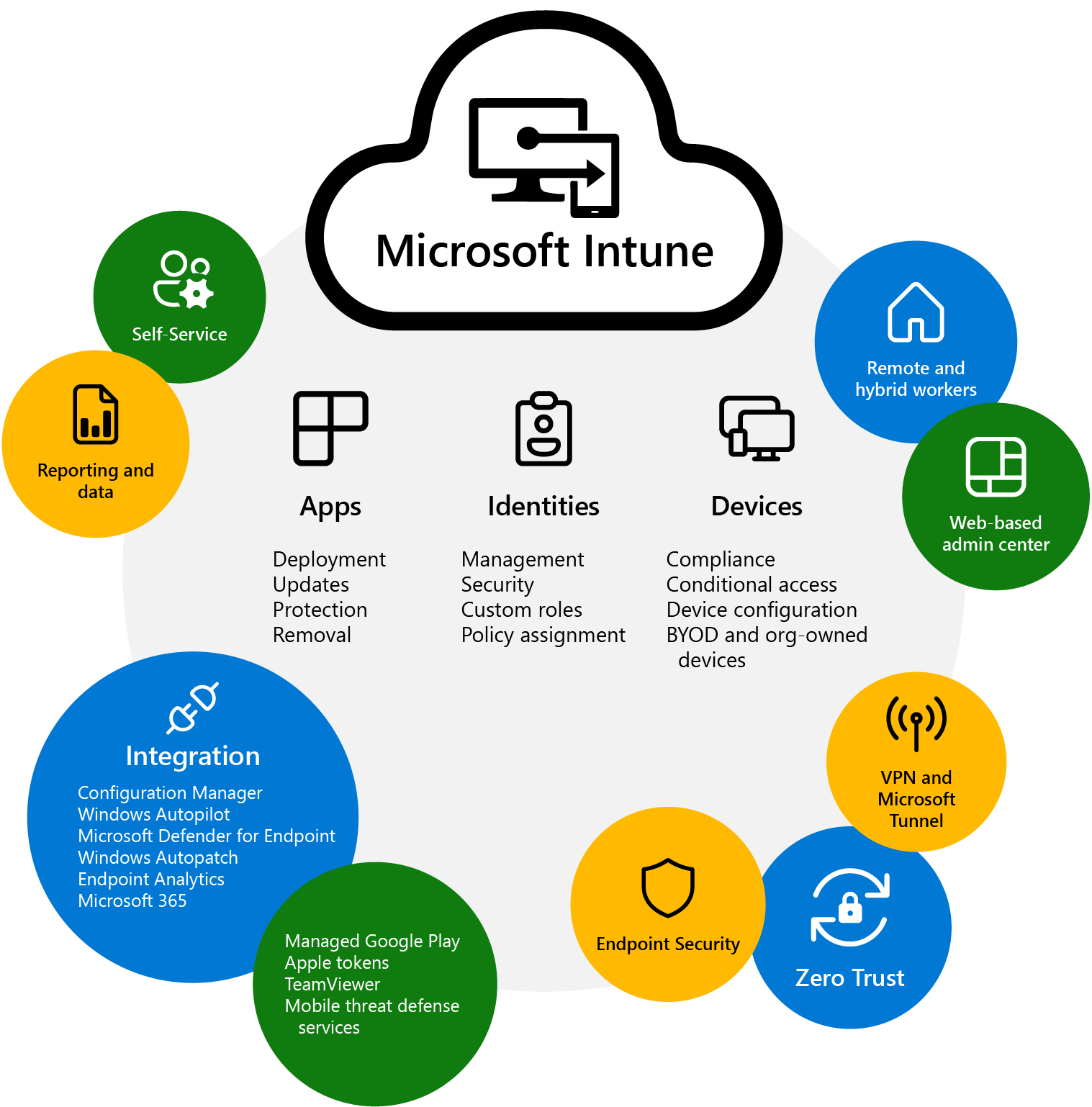 Deploy HybridFlow using Microsoft Intune