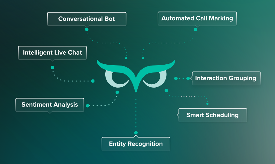 AI and the fast-changing world of Customer Contact Centres and the Customer Experience.